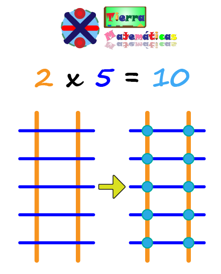 Ejemplo de multiplicación usando líneas multiplicación usando líneas al estilo japones