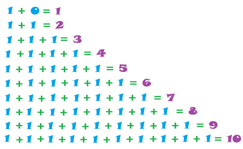 Definición de sumas, ilustración