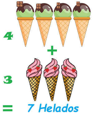 Sumando los helados para aprender a sumar
