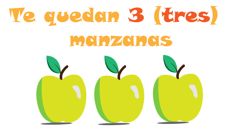 Ejemplo de restar usando manzanas, contando manzanas restantes