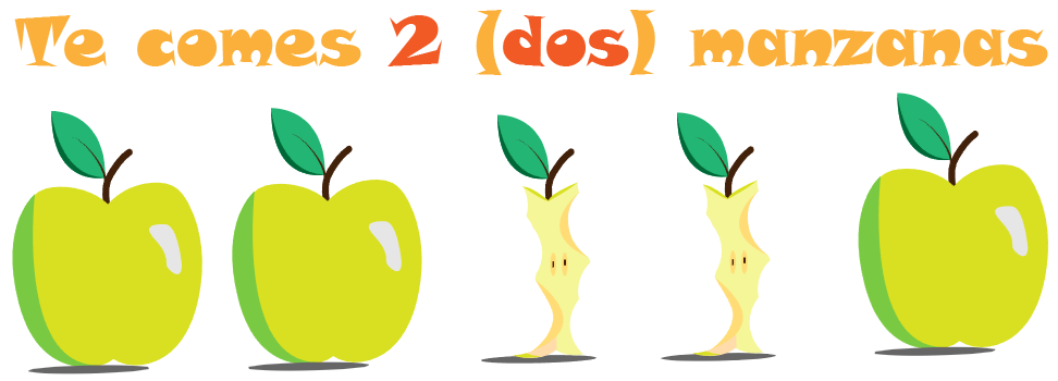 Ejemplo de restar usando manzanas, manzanas comidas
