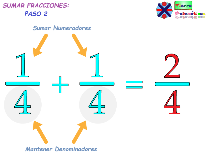 Sumar los numeradores de ambas fracciones