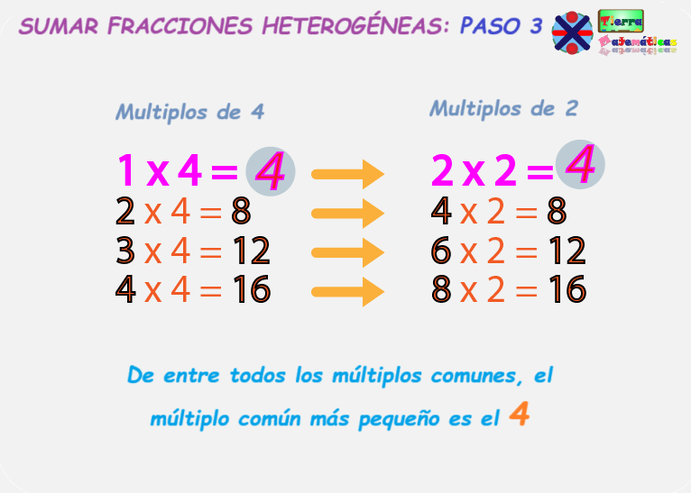 Encontrar El Mínimo Común Denominador (M.C.D)