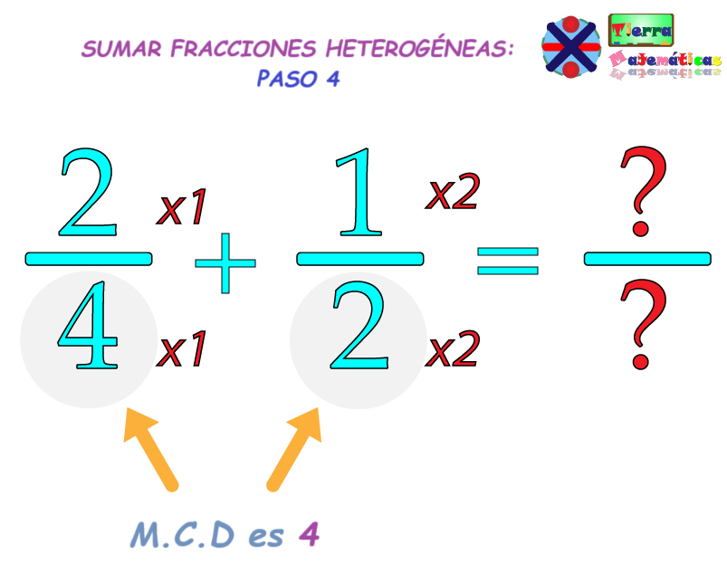 Multiplica Ambos Denominadores Para Encontrar El M.C.D