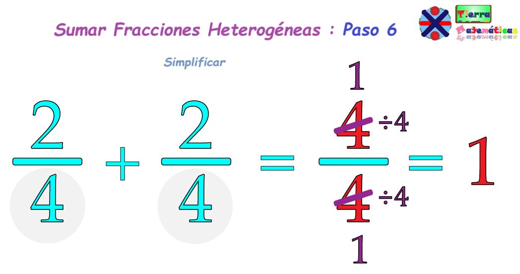 Simplificar el resultado de la fracción