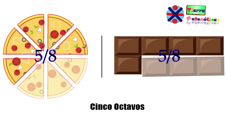 Cinco octavos de fracción
