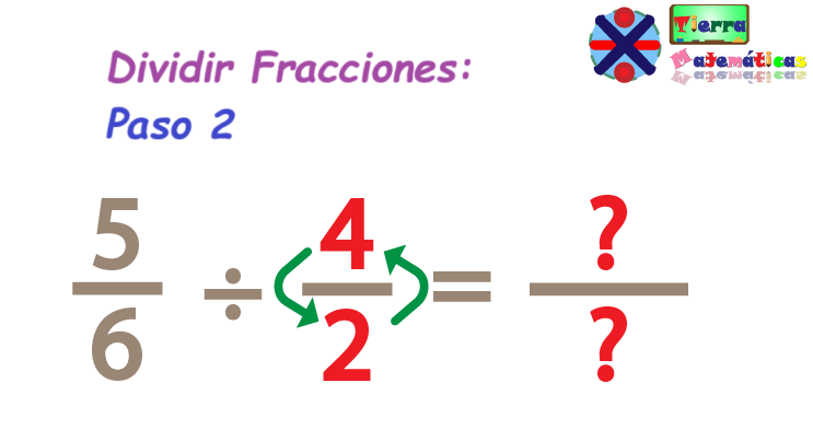 Invierte la Segunda Fracción cuando se divide