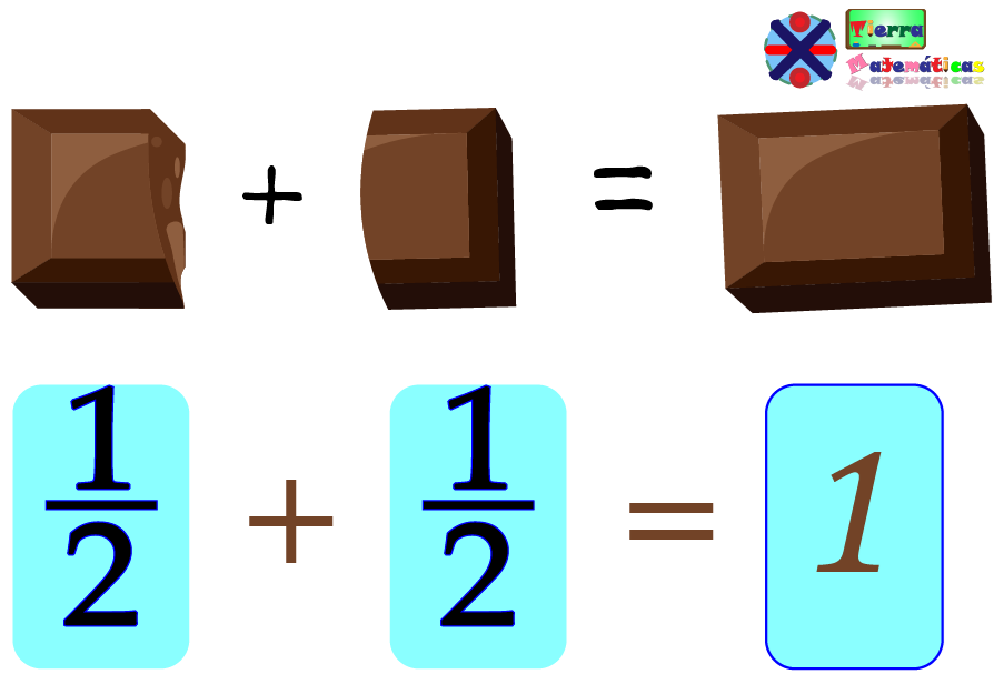 cómo sumar fracciones