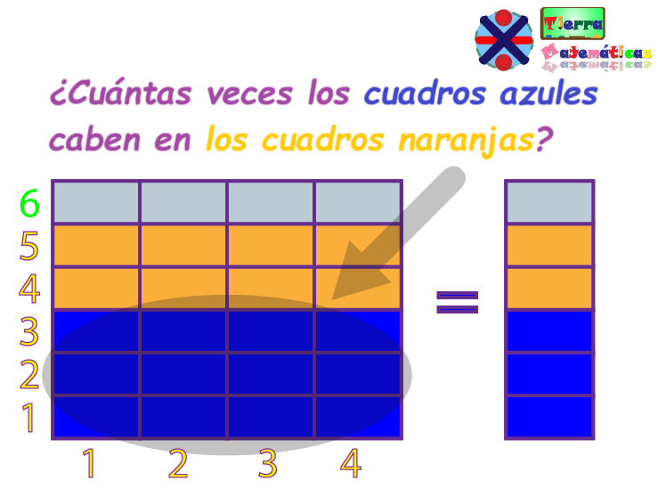 Dividir fracciones con modelos ilustrados