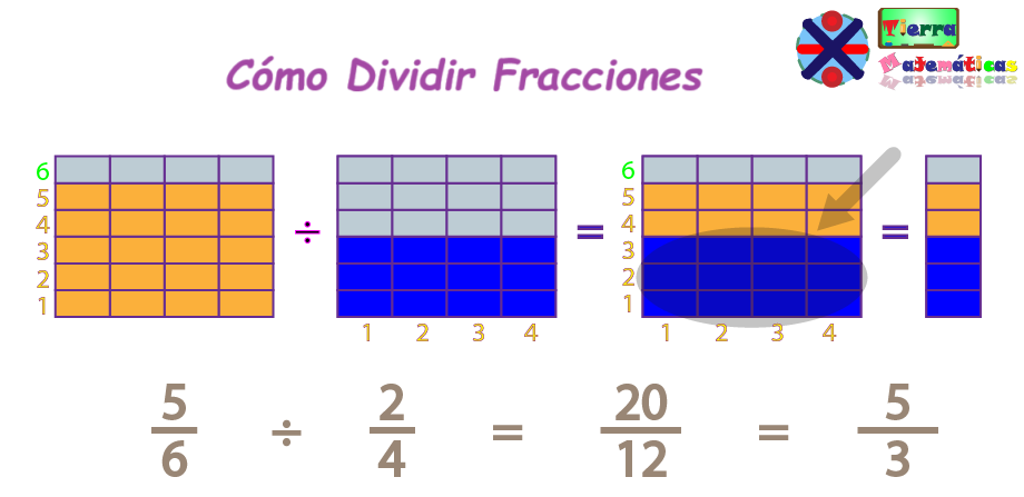 Cómo dividir fracciones - formula