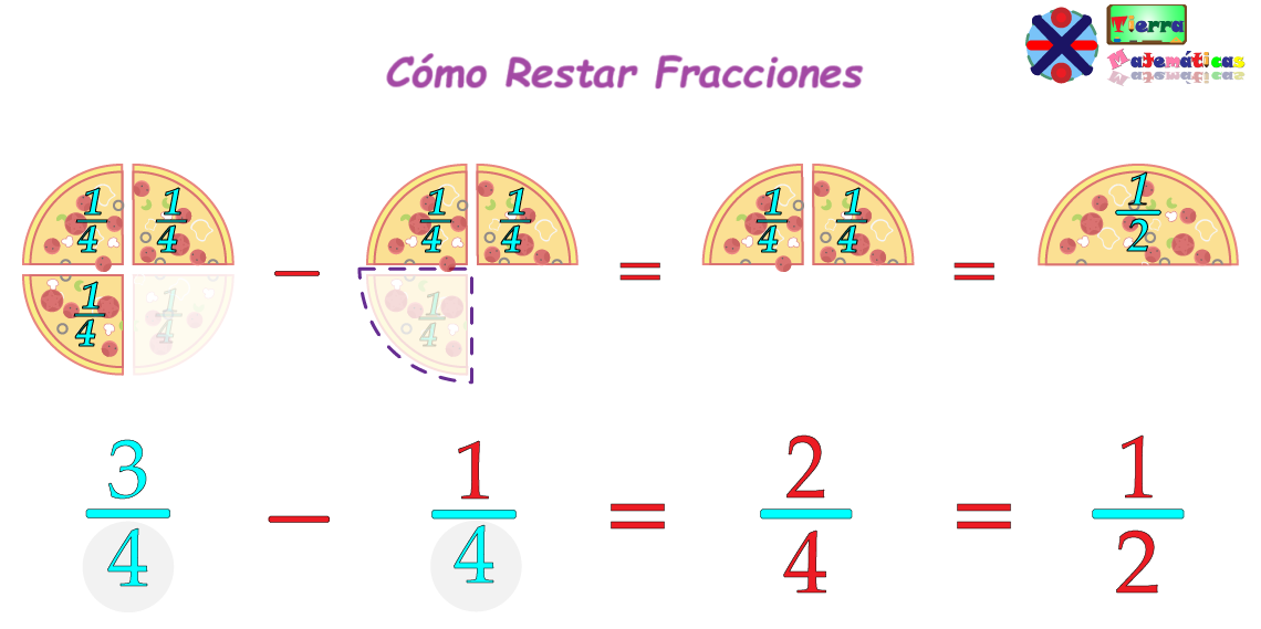 Cómo restar fracciones