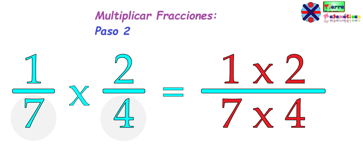 Multiplicar los denominadores de la fracción