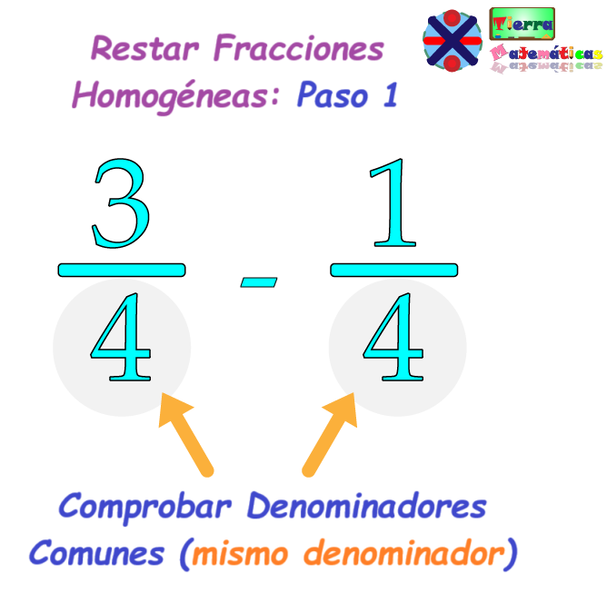 Revisar los denominadores comunes de la fracción