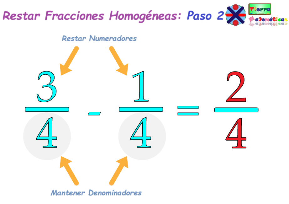 Restar los numeradores de la fracción