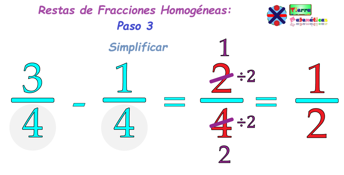 Simplificar el resultado de la fracción