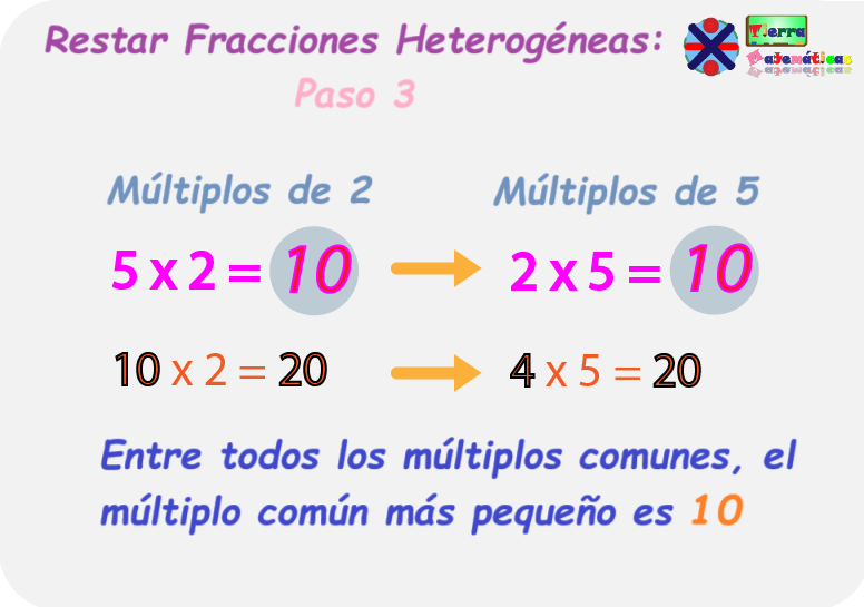 Encontrar el Mínimo Común Denominador