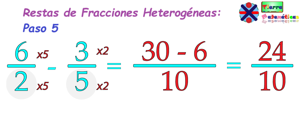 Logra Que Ambas Fracciones Tengan el Mismo Denominador y Resuelve