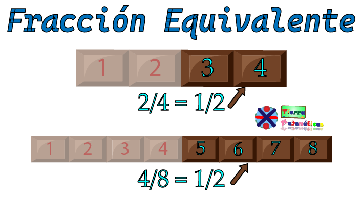 Una fracción equivalente