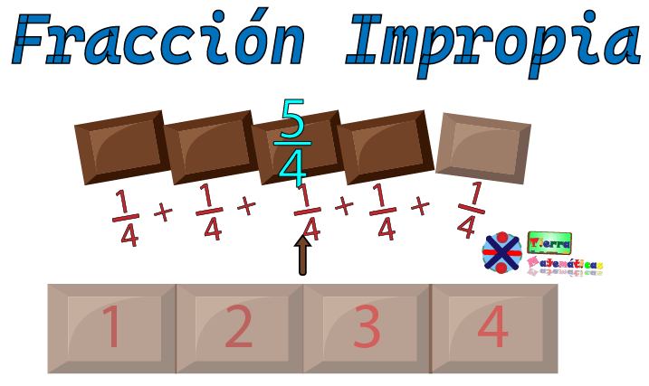 Una fracción impropia