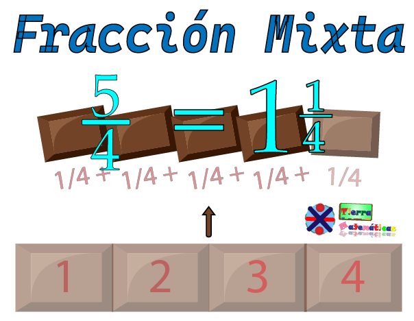Una fracción mixta