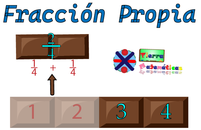 Fracciones propias, definición