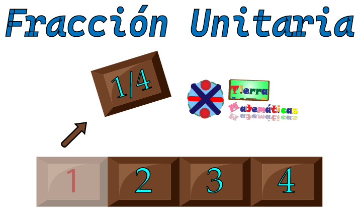 Fracciones unitarias, definición