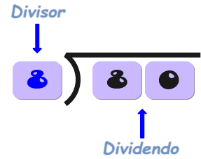 resolviendo divisiones largas, paso 1