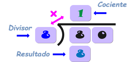 resolviendo divisiones largas, paso 3