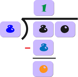 resolviendo divisiones largas, paso 4