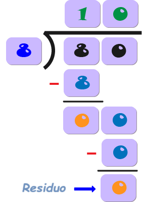 resolviendo divisiones largas, paso 7