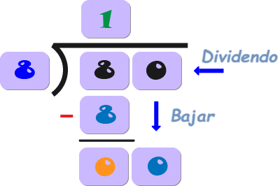 resolviendo divisiones largas, paso 5