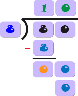 resolviendo divisiones largas, paso 6