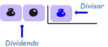 División larga usando el estilo europeo