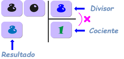 División larga usando el estilo europeo, paso 3