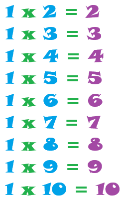 Ejemplo de multiplicación con números