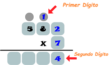 Resolver Problemas de Multiplicación Usando el Método de Reagrupación, paso 4