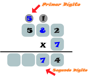 Resolver Problemas de Multiplicación Usando el Método de Reagrupación, paso 7