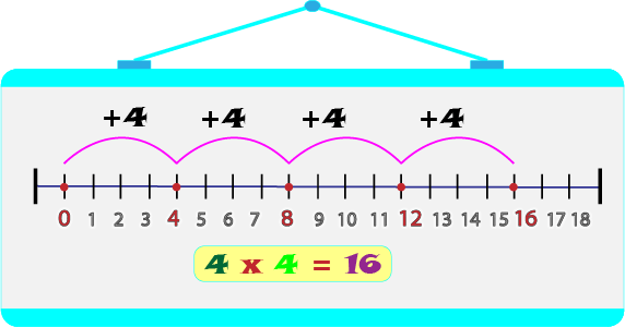ejemplo de multiplicacion con recta numerica