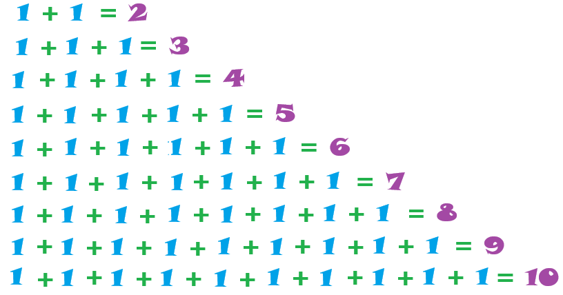 Ejemplo de multiplicación usando las sumas repetidas